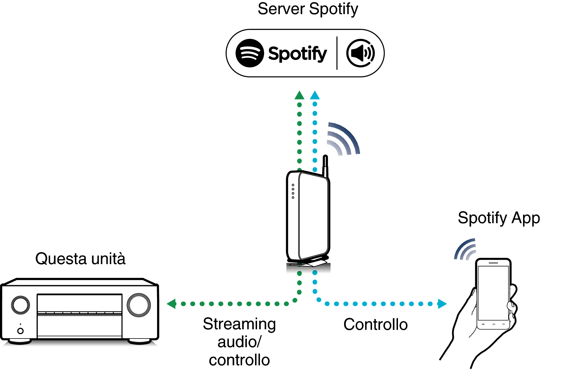 Pict SpotifyConnect X25